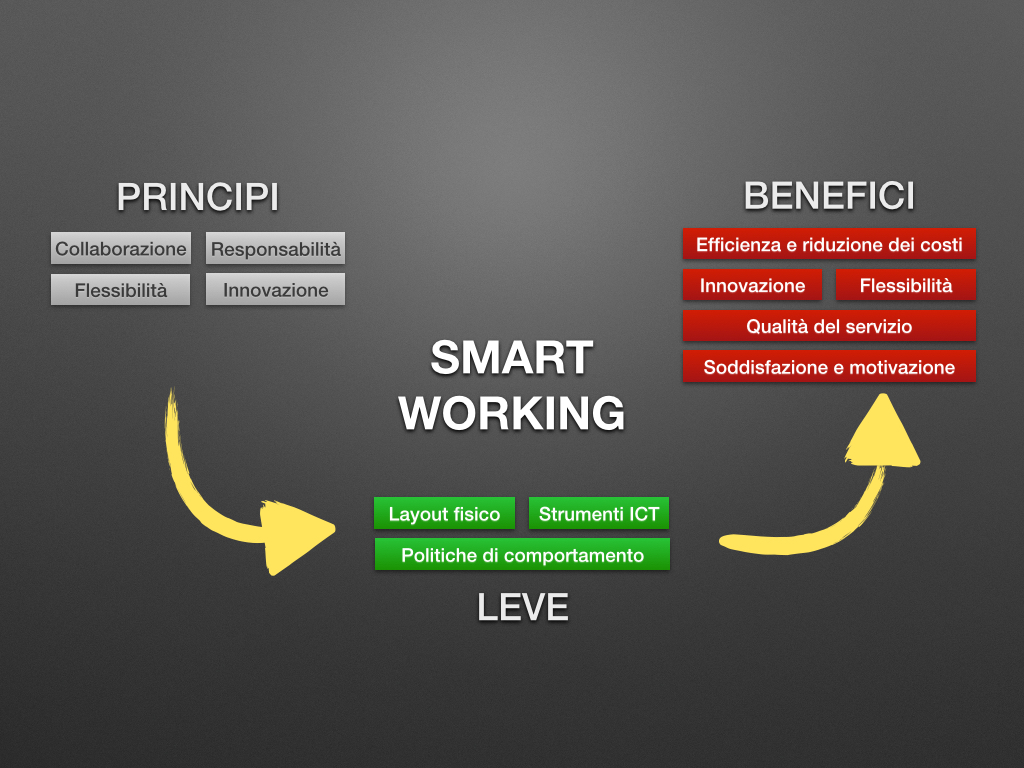 Smart working e cyber security