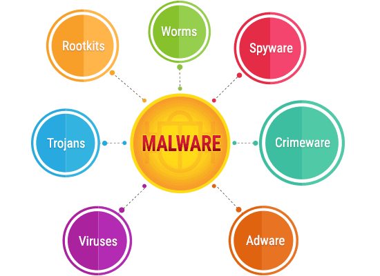 tipi di malware