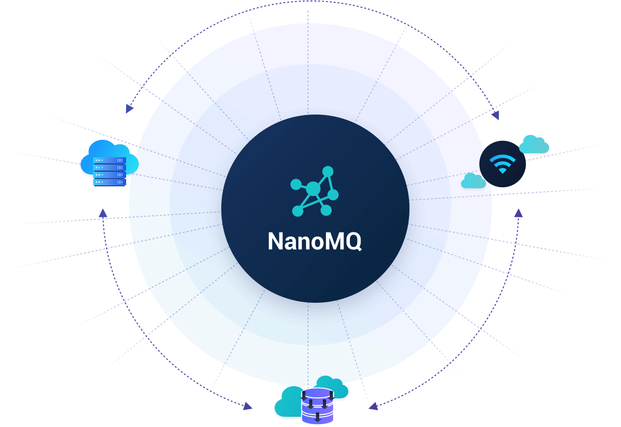 nanomq